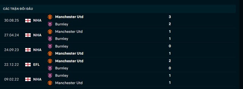 Lịch sử đối đầu Burnley vs Man United