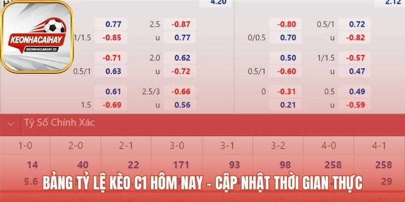 Bảng kèo C1 trực quan hóa các thị trường cược quan trọng