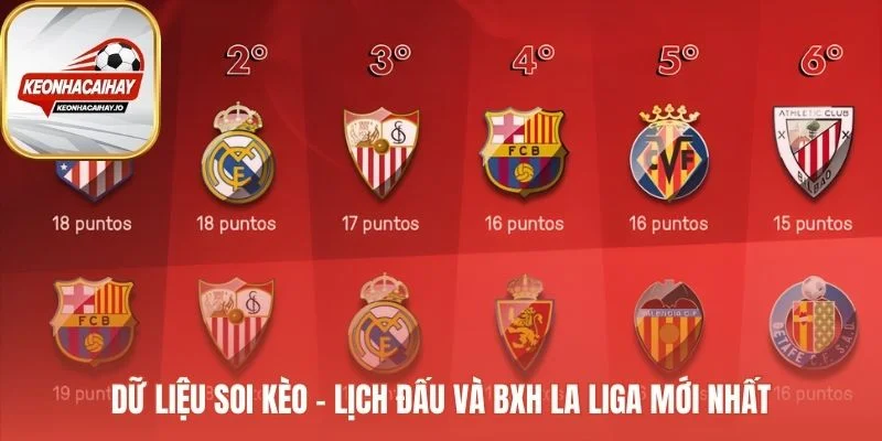 Công cụ soi kèo tích hợp lịch đấu và bảng xếp hạng La Liga