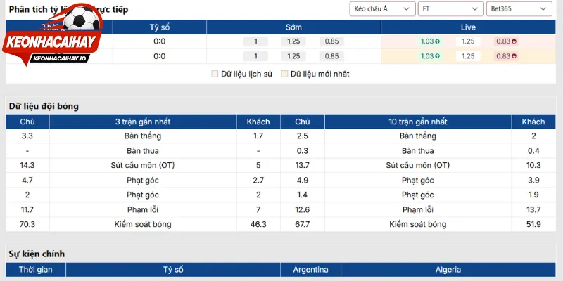 Chiến thuật trận Argentina v Algeria đáng theo dõi