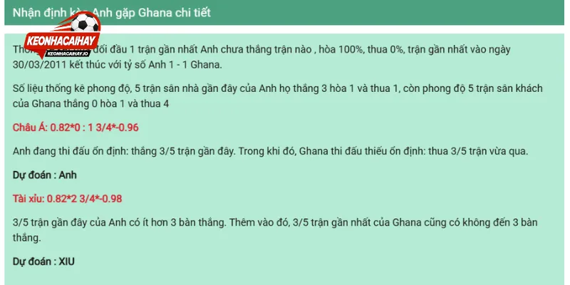Dự kiến tỷ số chung cuộc trận đấu tới