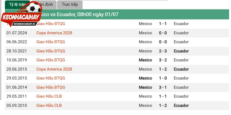 Thành tích thi đấu gần đây Mexico vs Ecuador