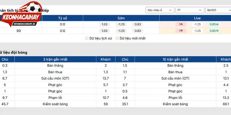 Toàn cảnh trận đấu Uzbekistan vs Colombia
