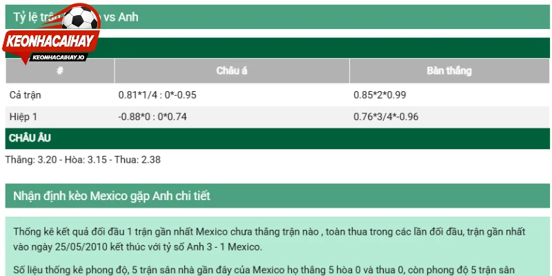 Chuyên gia đánh giá chi tiết những mức cược chuẩn