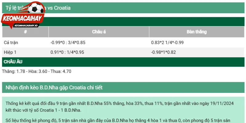 Đánh giá các mức chấp bóng chi tiết