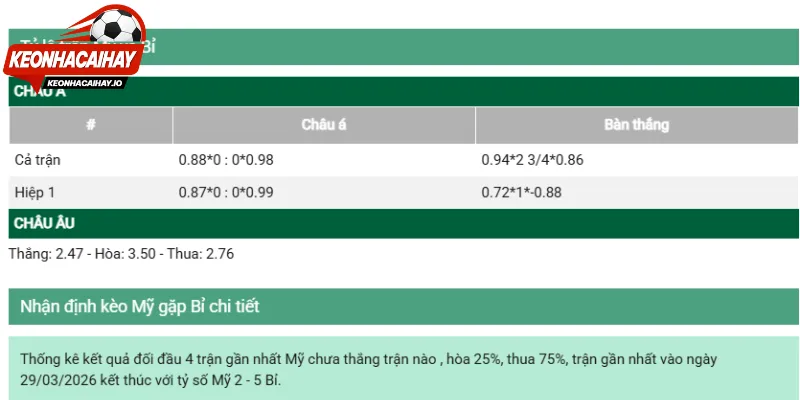 Đánh giá chi tiết những mức cược trên thị trường