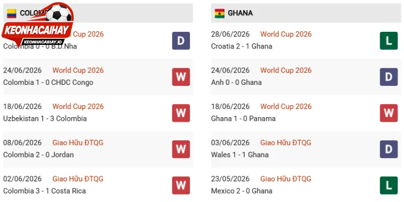 Nhận định phong độ hai đội Colombia vs Ghana