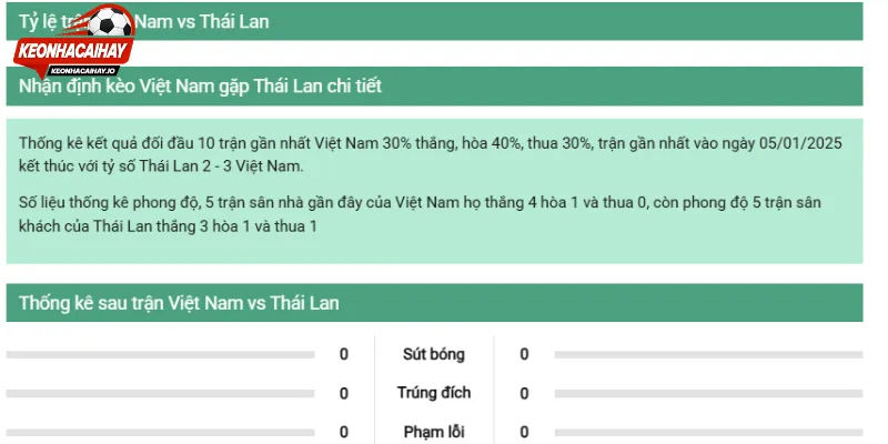 Các thông số đặt cược đáng chú ý nhất