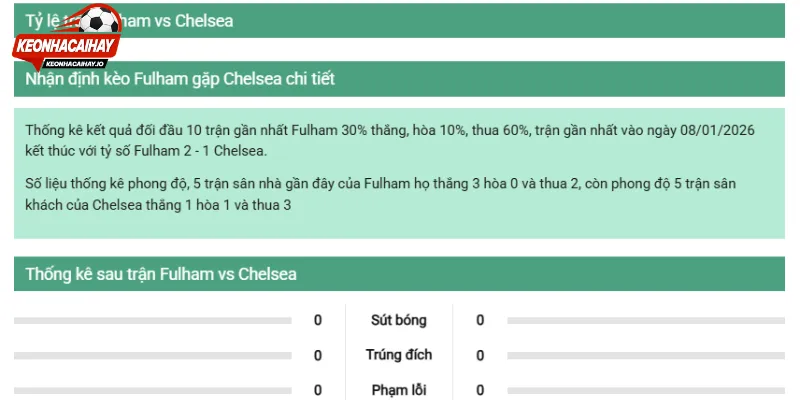 Đánh giá chi tiết các tỷ lệ cược chuẩn