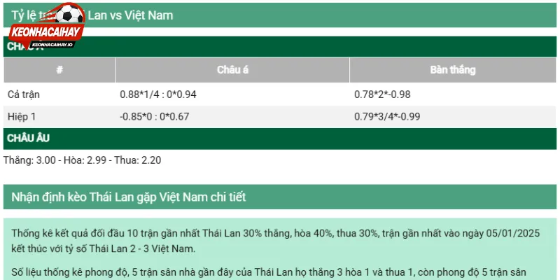Nhận định những tỷ lệ bóng đá phổ biến
