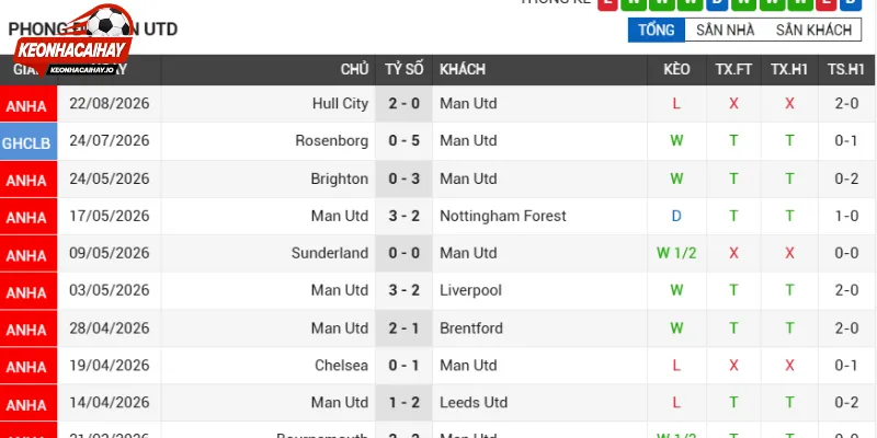 Nhận định phong độ Manchester United vs Ipswich Town