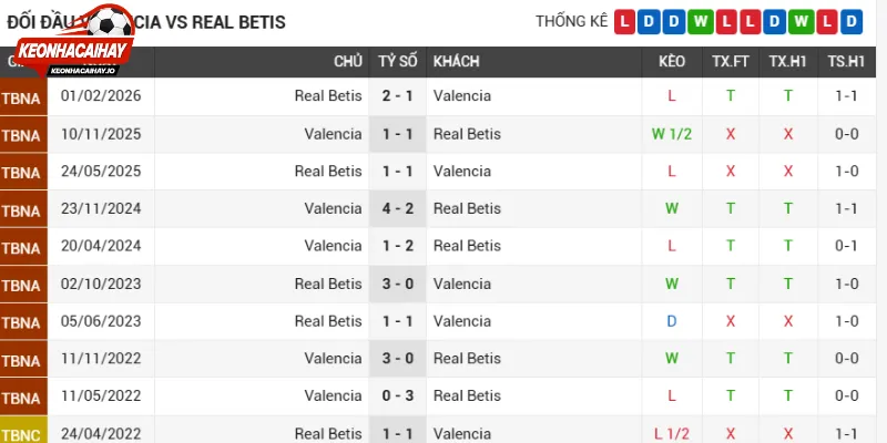 Phân tích phong độ Valencia vs Real Betis 