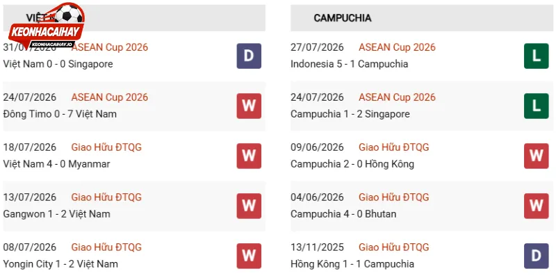 Sức mạnh đội Việt Nam vs Campuchia hiện tại