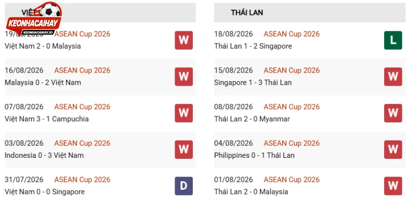 Tình hình sức mạnh Việt Nam vs Thái Lan
